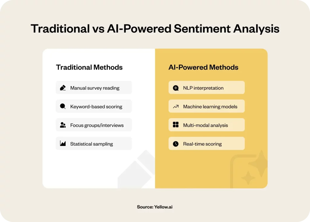 Traditional vs AI-Powered Sentiment Analysis