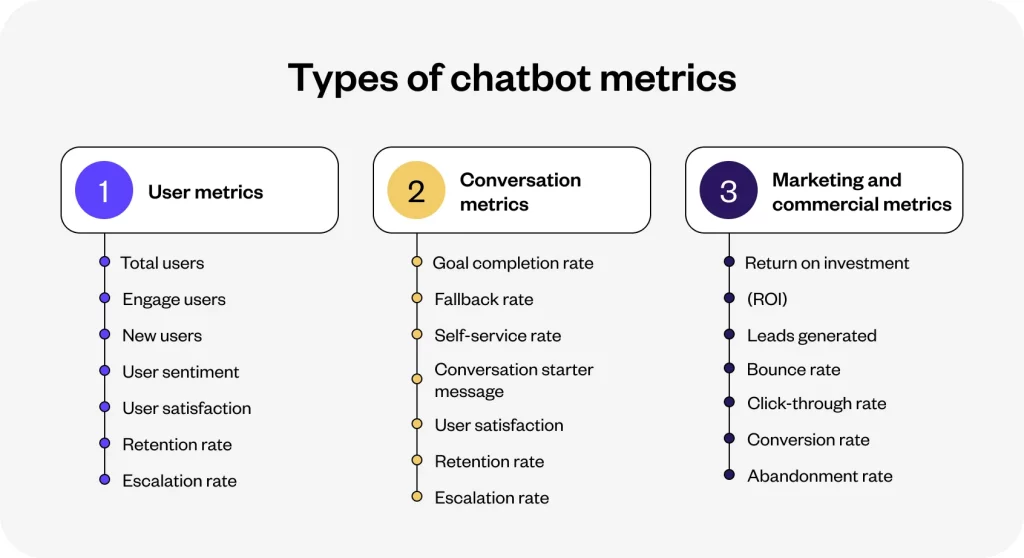 Type of chatbot metrics
