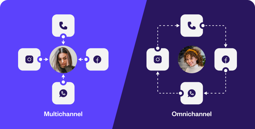 Omnichannel vs multichannel customer service – what is the difference?