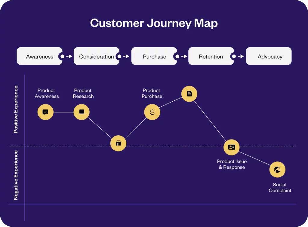 Building Strong Customer Relations: A Love, Bonito Marketing Case