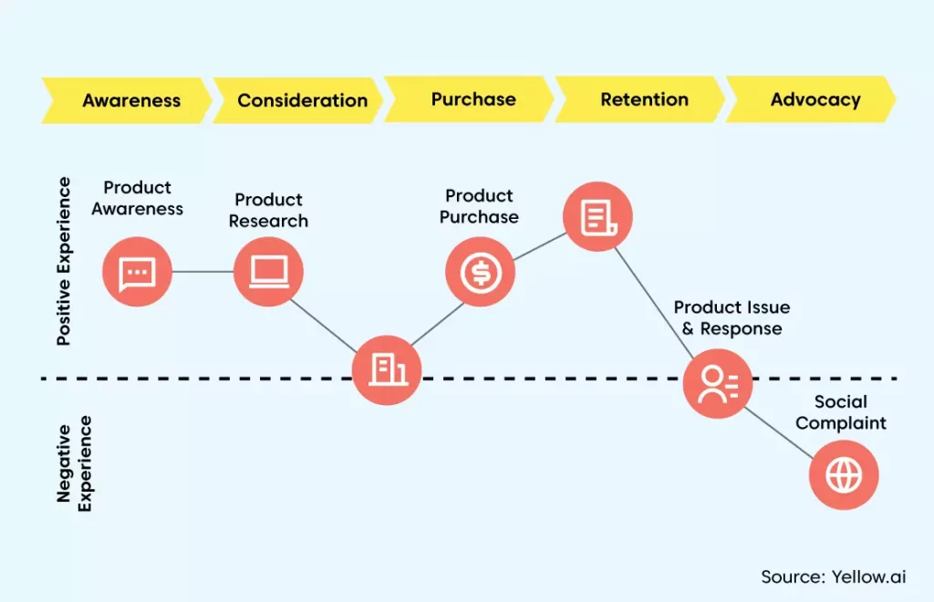 Chatbots and Conversational Marketing