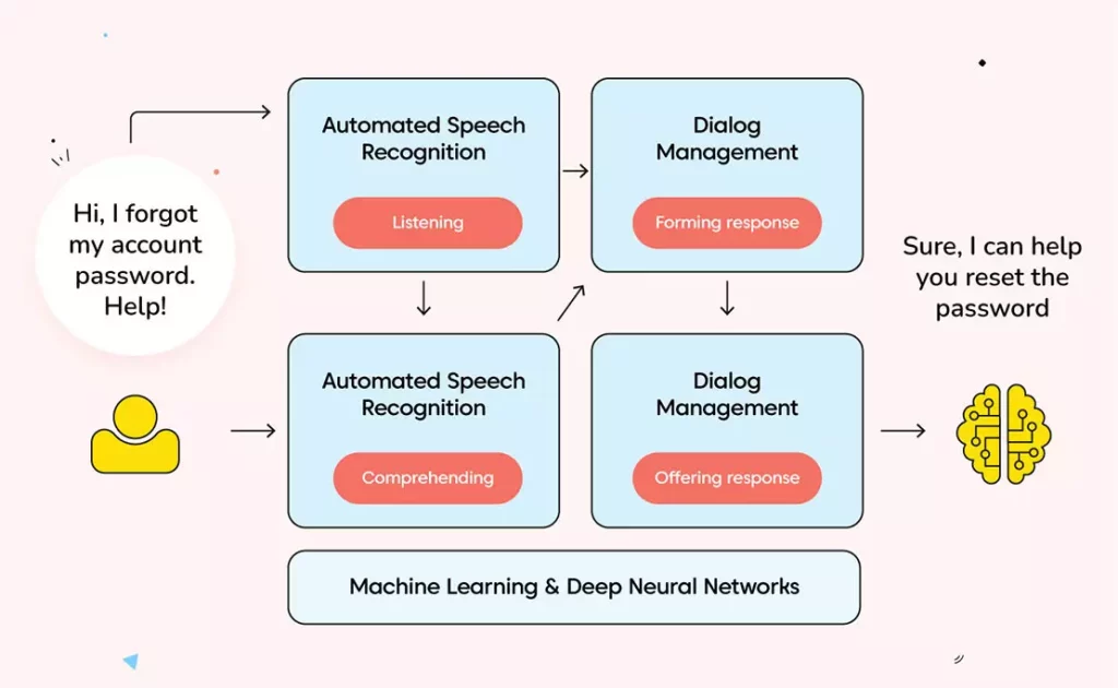 Nebraska Pest Control Industry Adopts AI Virtual Assistants for Improved Efficiency thumbnail