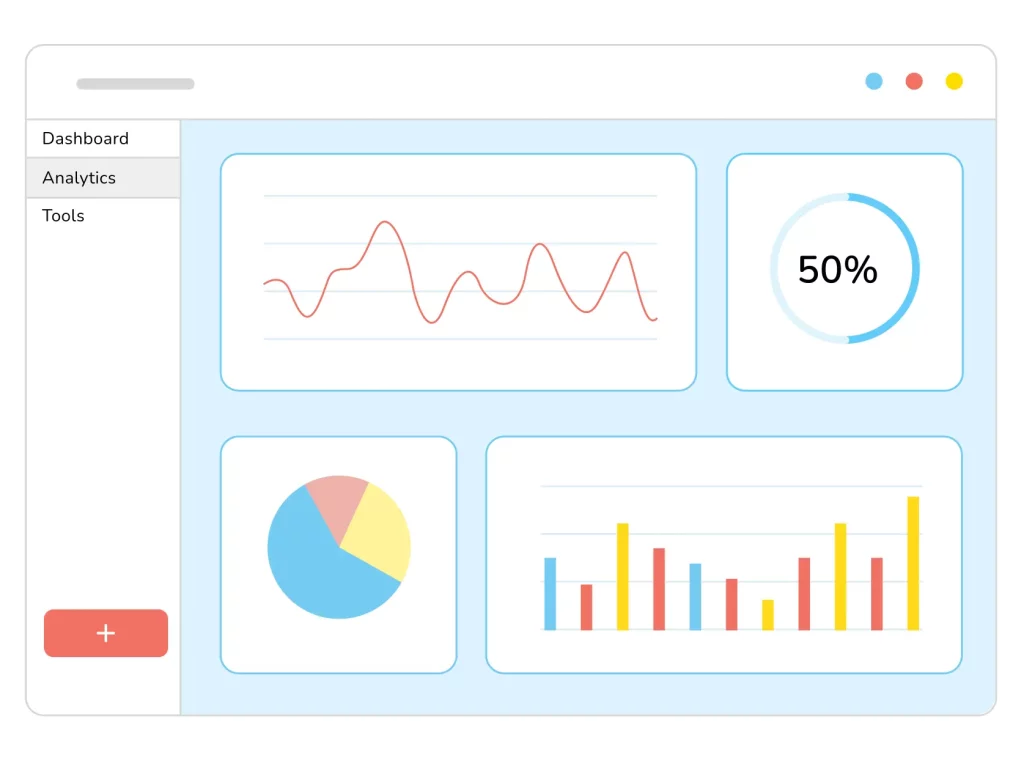 Assemble your dashboard and get custom reports