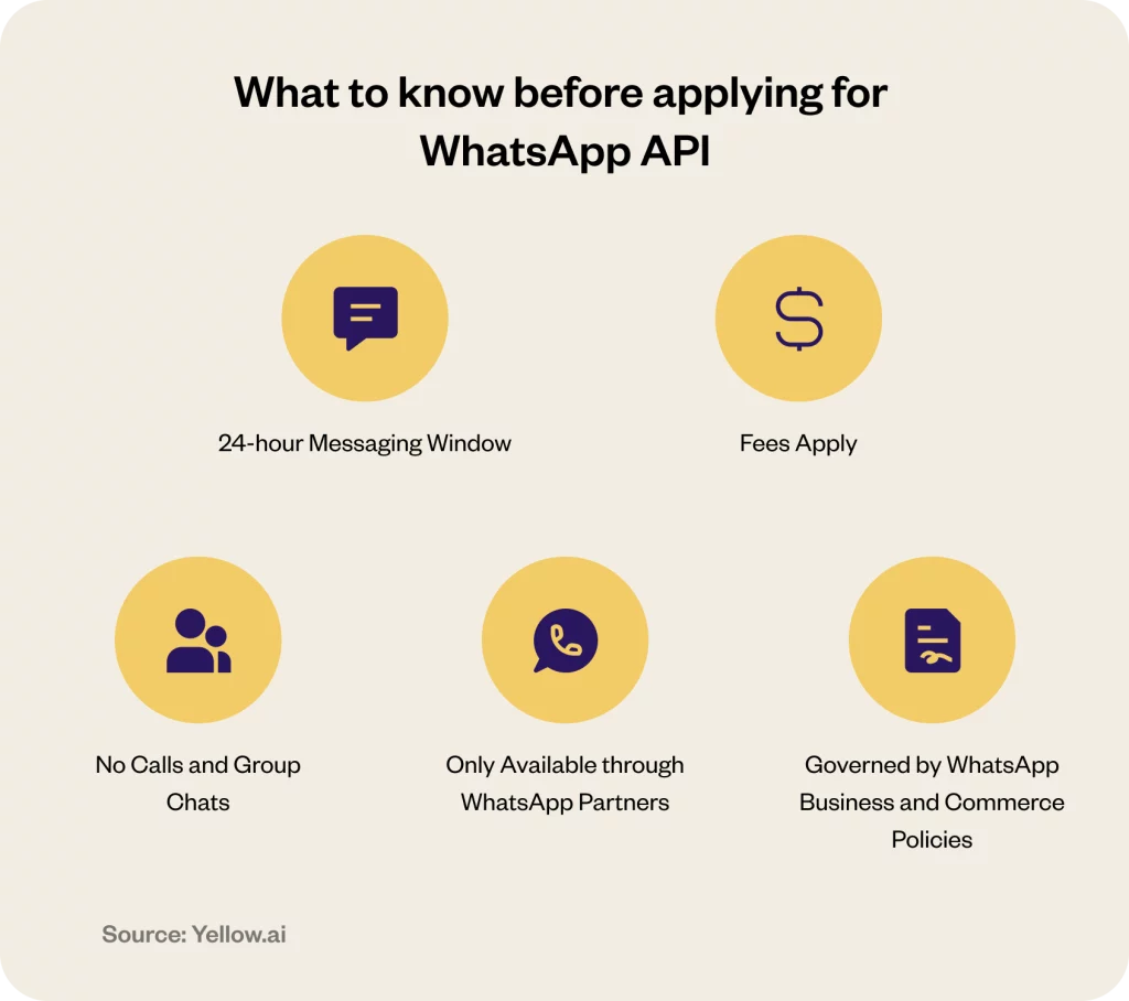 How to get WhatsApp Business API?