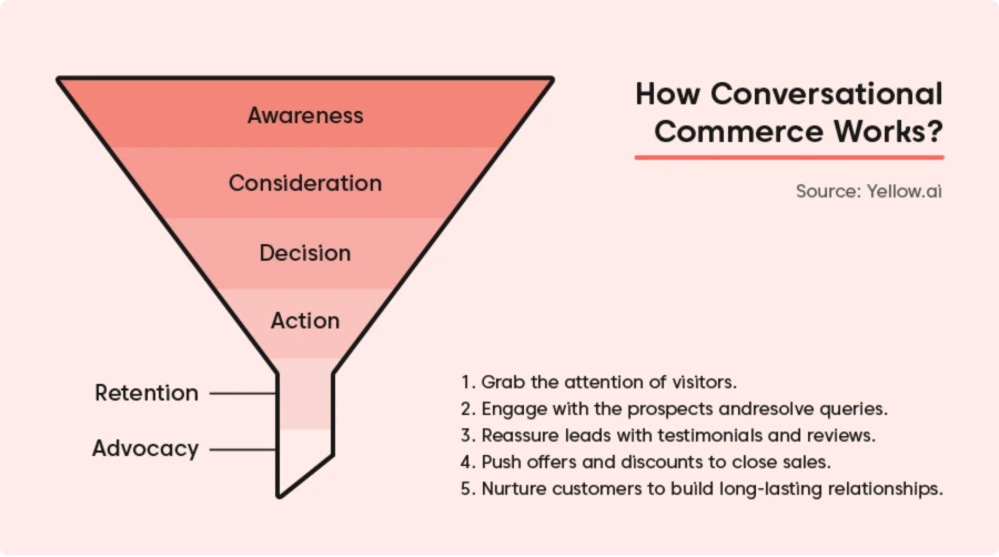 How does conversational commerce work