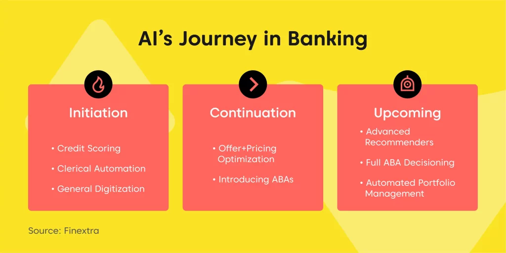 Use cases of conversational AI across different industries - banking