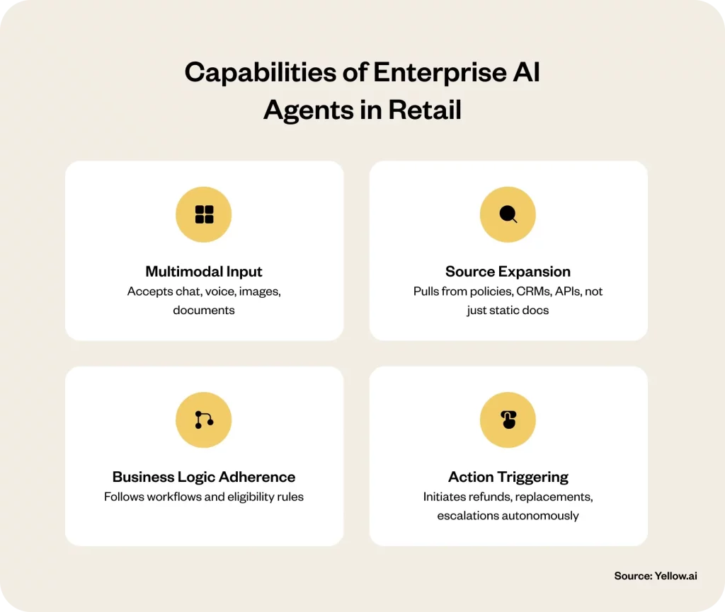 Features of AI Agents in retail