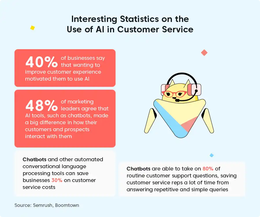 How AI is transforming customer service