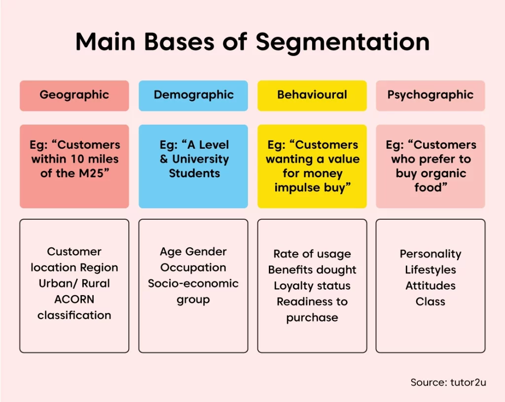 Customer Analytics: 6 Key Types & How To Collect Data For Analyses?