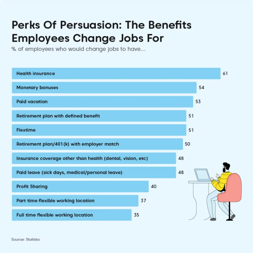 the benefits employees change jobs for