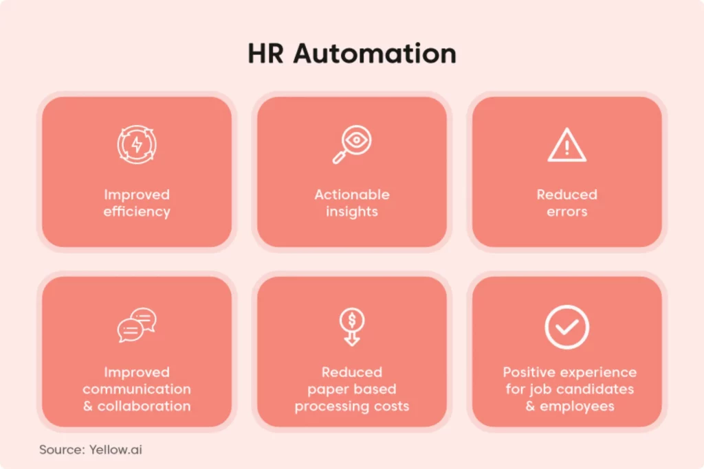 What is HR automation and how to implement it