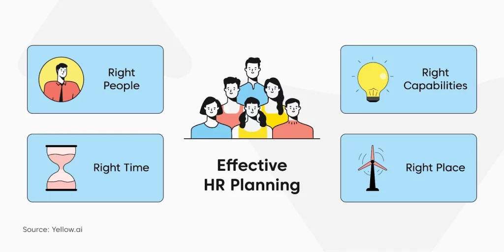 hr planning process