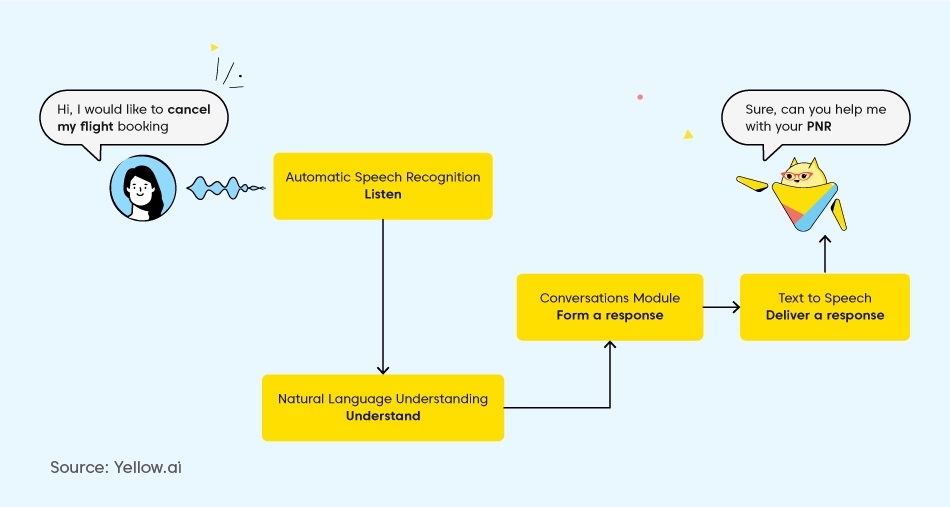 Natural Language Understanding