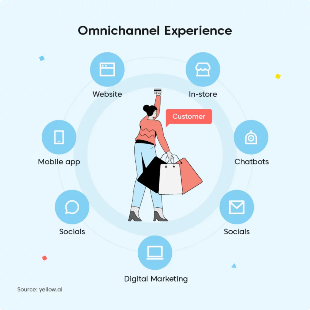 What is omnichannel - experience