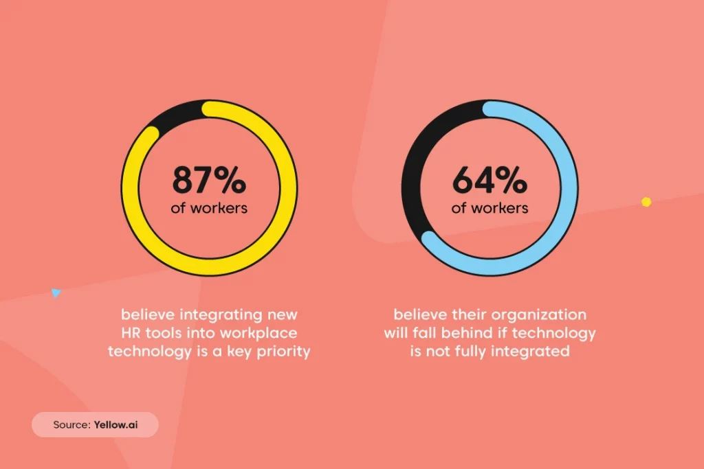 Revolutionize Your HR Processes with Warrior Tech Solutions' HRMS System