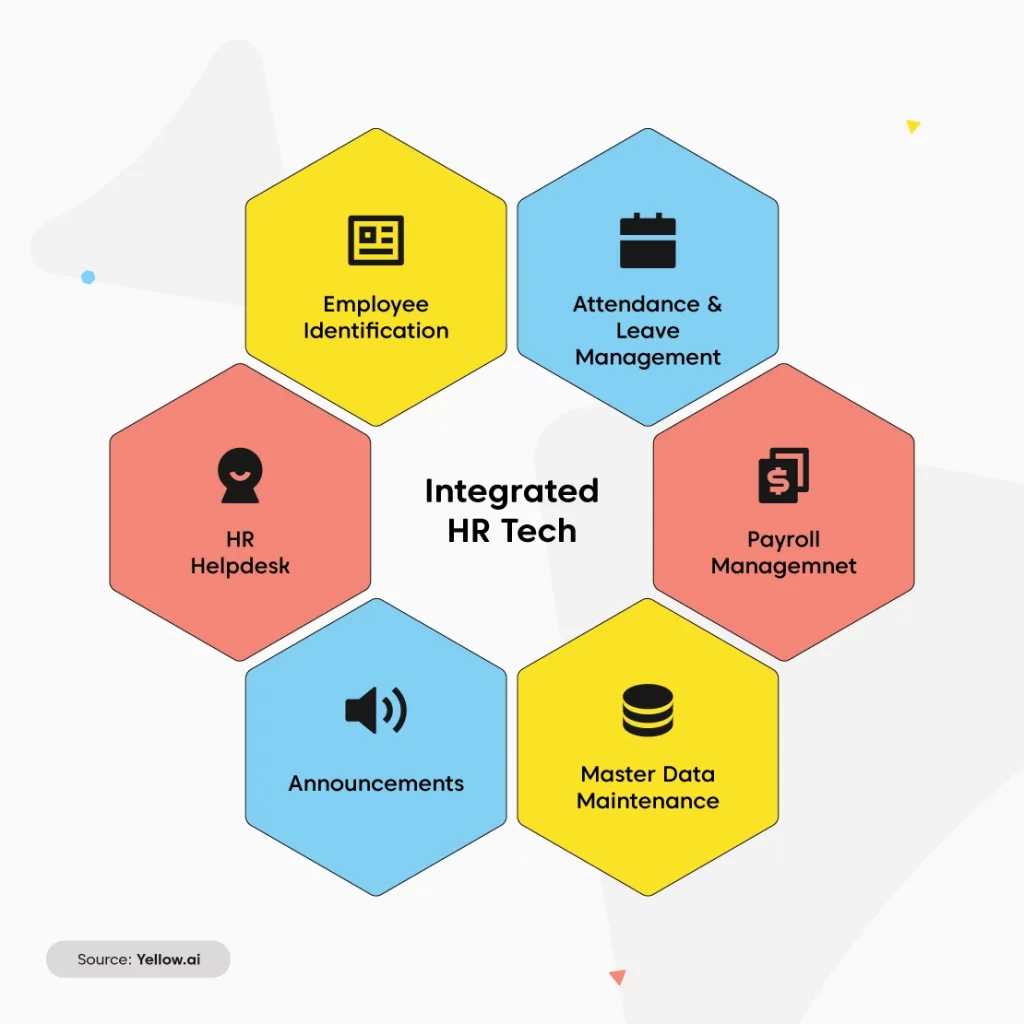 Revolutionize Your HR Processes with Warrior Tech Solutions' HRMS System