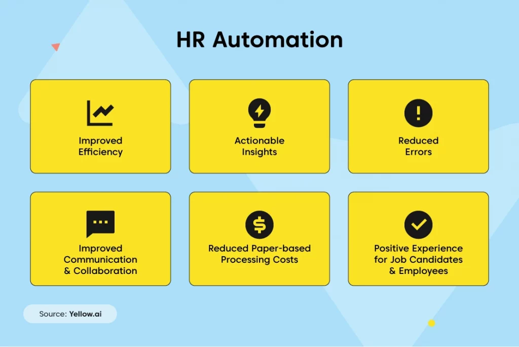 Revolutionize Your HR Processes with Warrior Tech Solutions' HRMS System