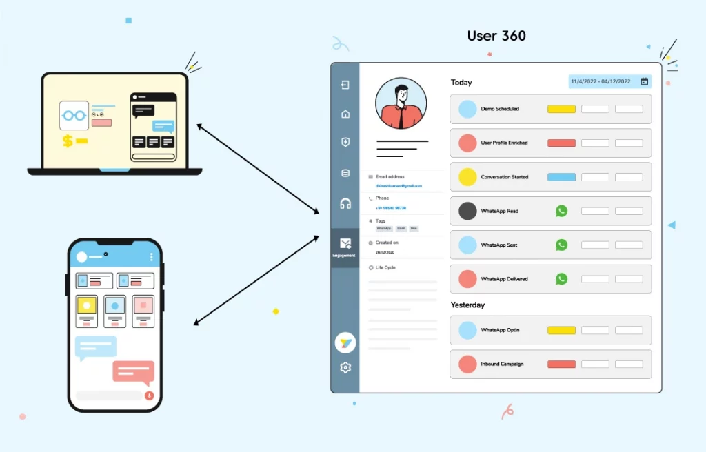 Maintaining user context across channels