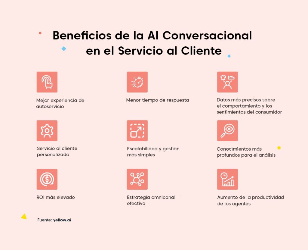 Beneficios de la AI Conversacional en el Servicio al Cliente 