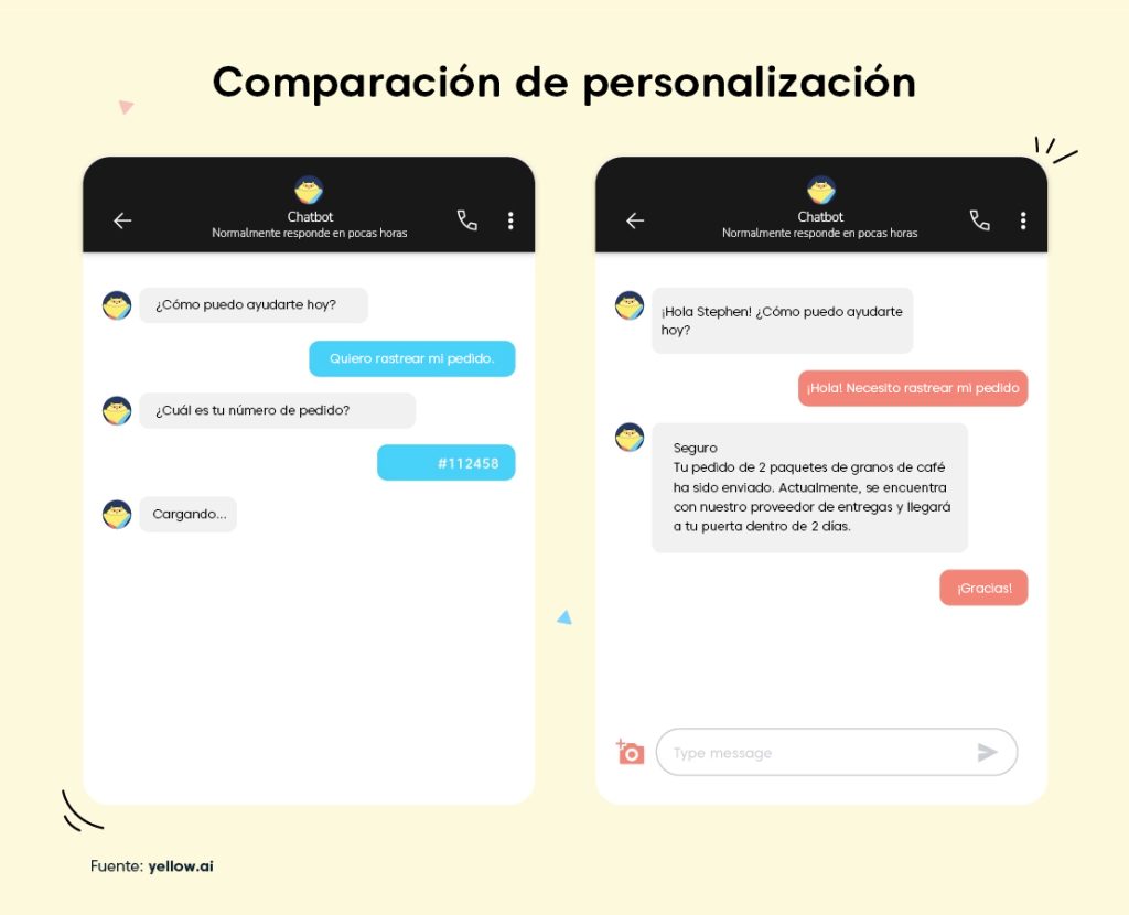 Cómo personalizar los mensajes en AI Conversacional 