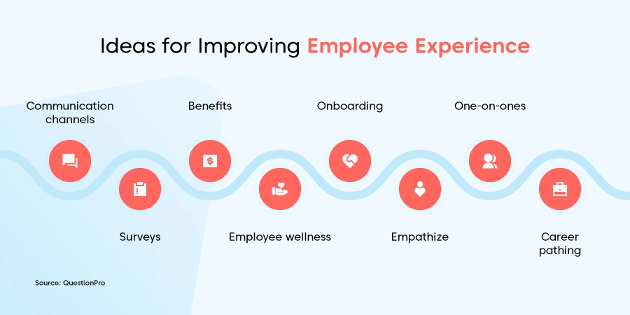 ideas for improving employee experience