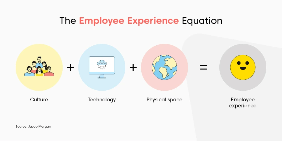 employee experience equation