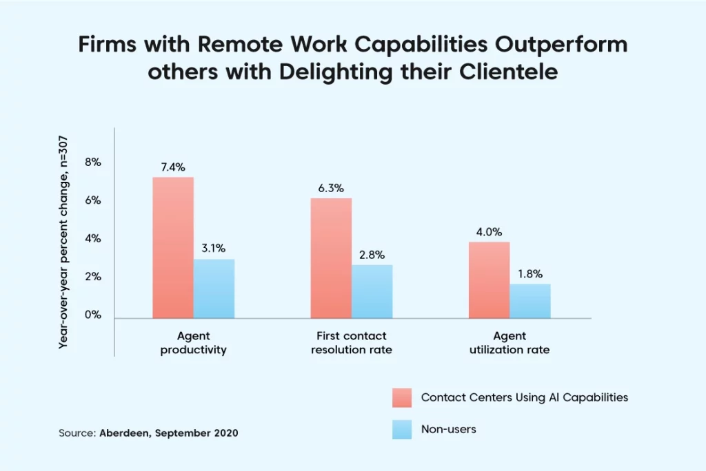 remote work capabilities