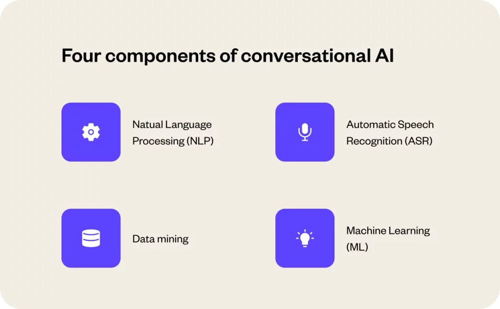 components of conversational ai