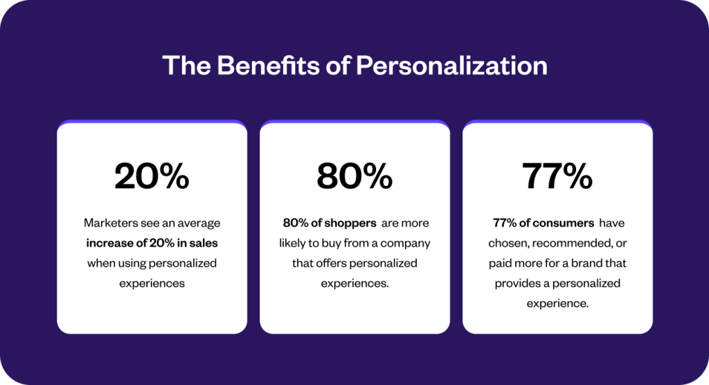 Benefits of personalization through voicebots