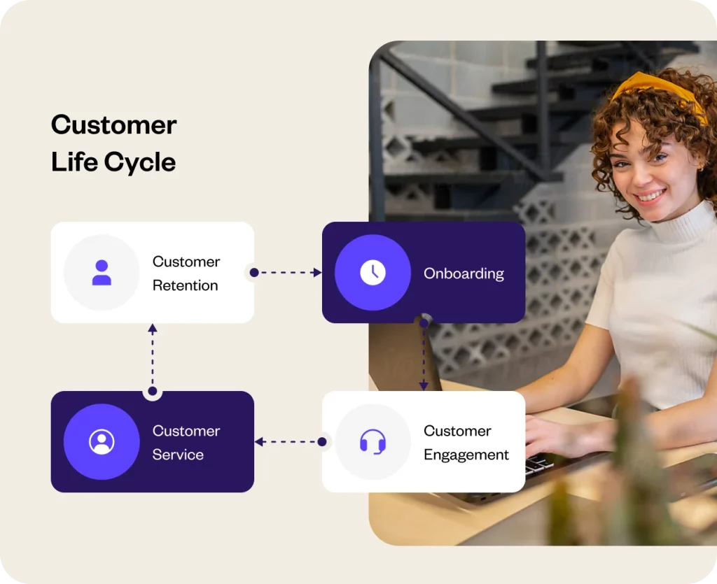 customer life cycle