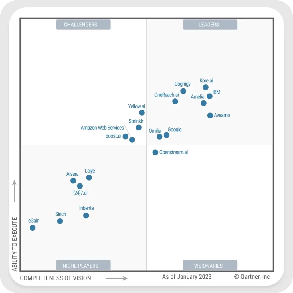 Gartner Magic Quadrant Chatbots