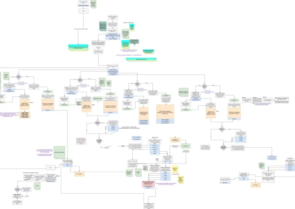 conversation design process