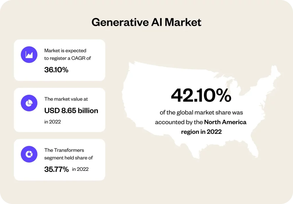 generative ai  market