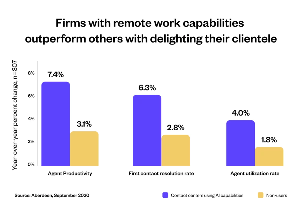 remote work capabalities