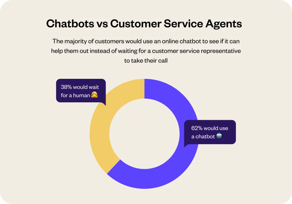 chatbot vs customer service agent