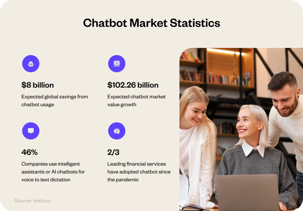 chatbot market statistics