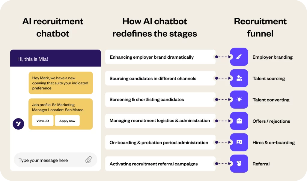 Recruitment chatbot - Ways to use for HR process - Yellow.ai