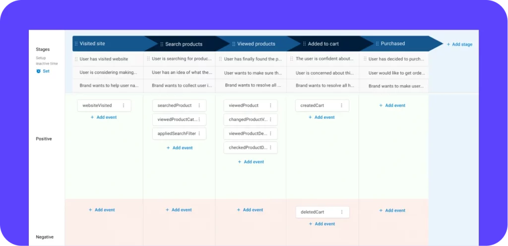 User Lifecycle Optimizer by Yellow.ai