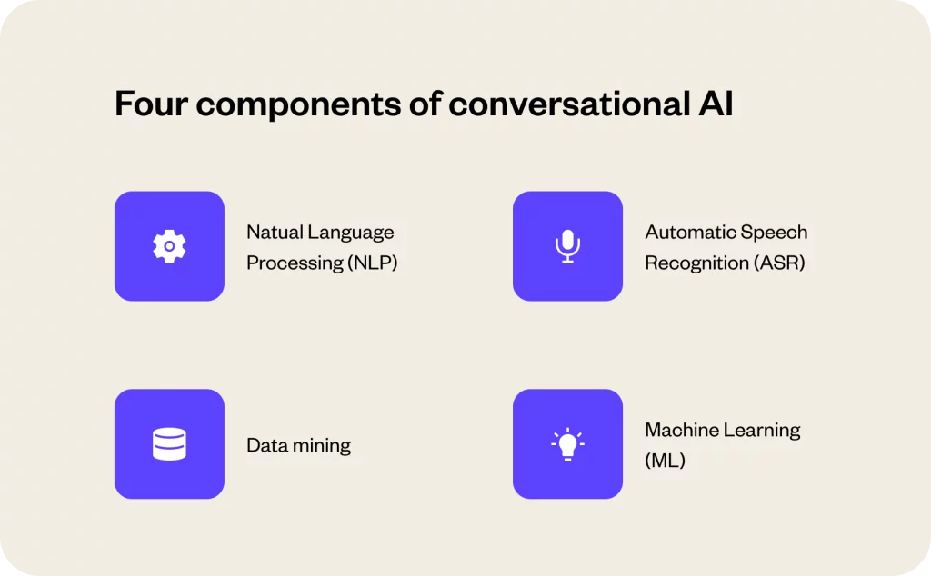 components of conversational AI