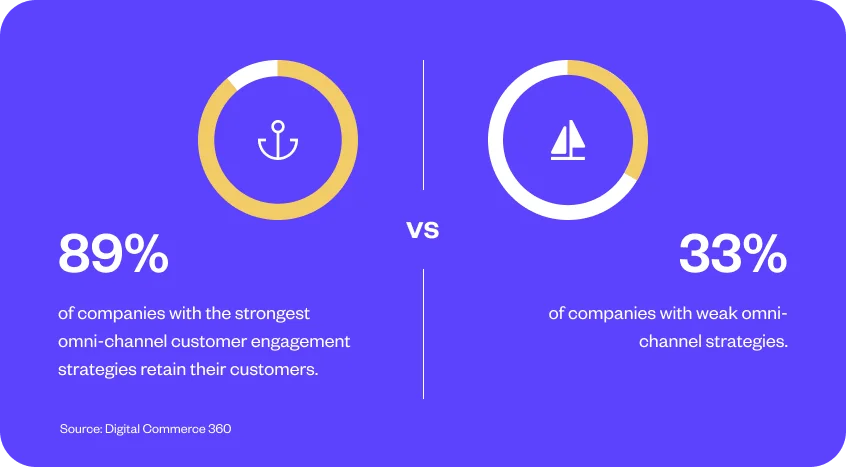 Omnichannel vs multichannel - What's the difference? 