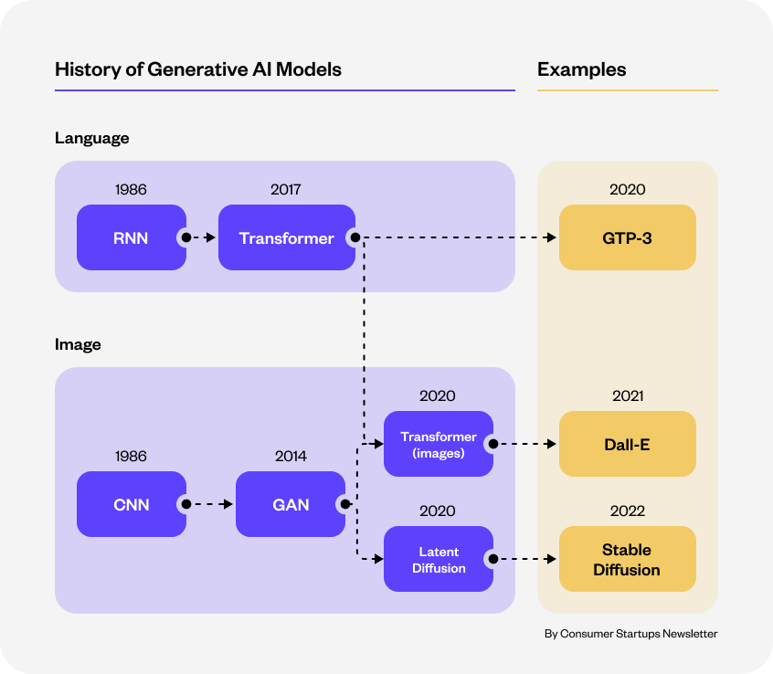 Using Generative AI: A Creative's Guide