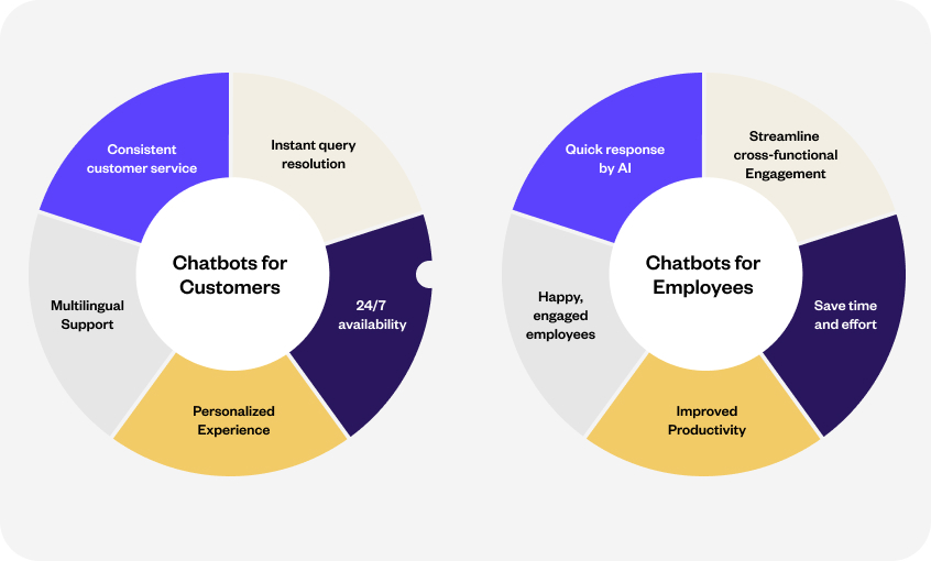 Provide omnichannel support