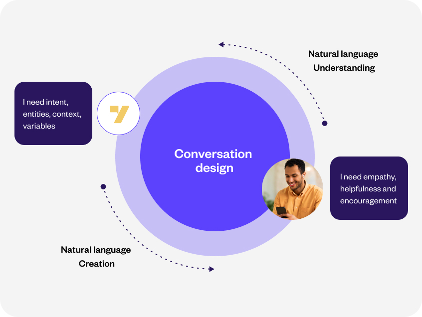 What are the key features of conversation design