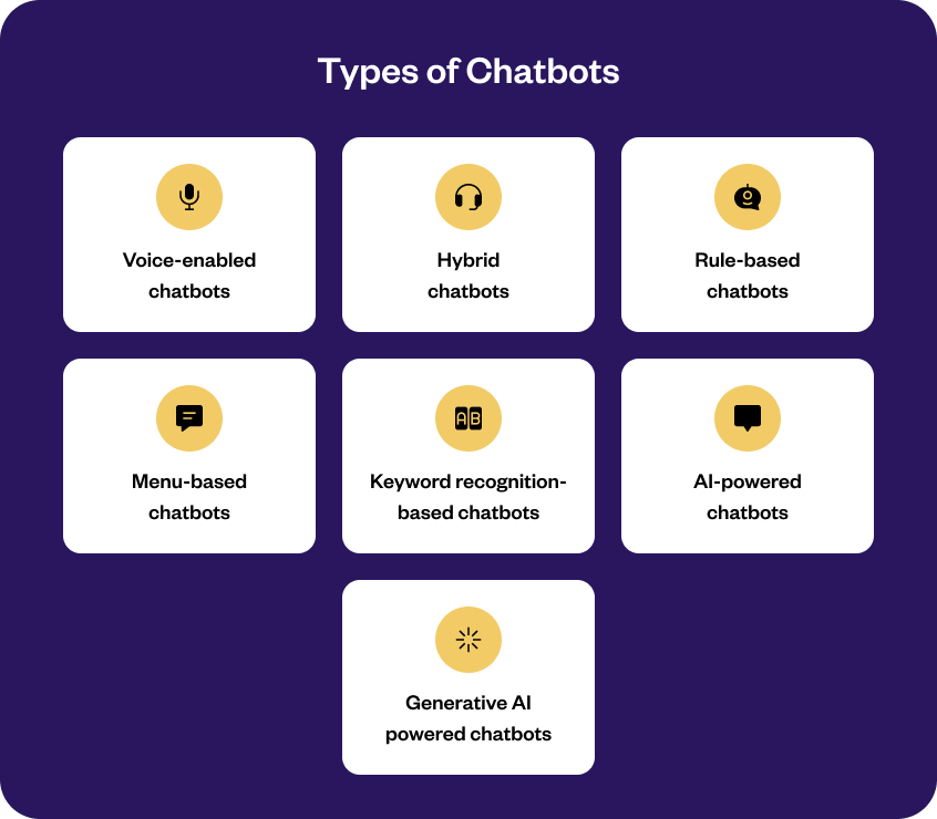 What are the types of AI chatbots