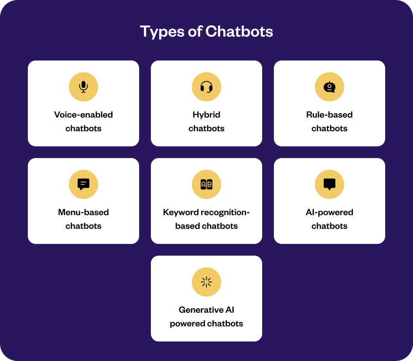 Apa saja jenis-jenis chatbot AI