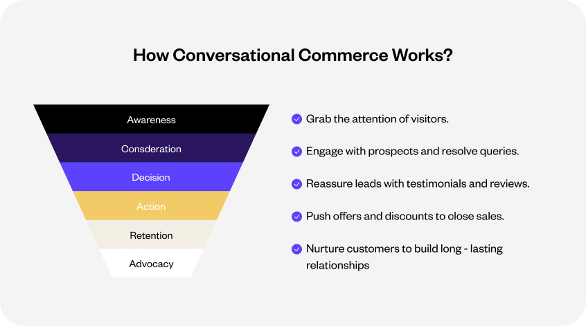 Alexa Conversational Commerce Case Study