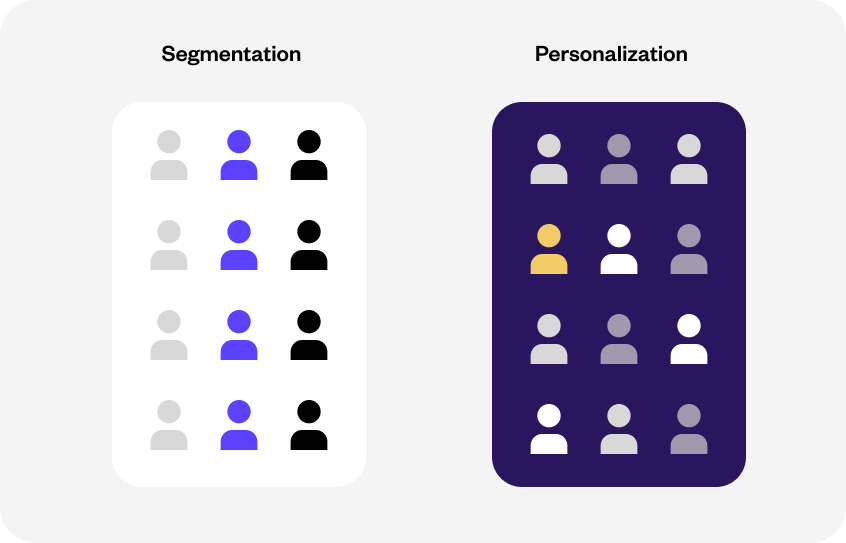 Segmentation and personalization