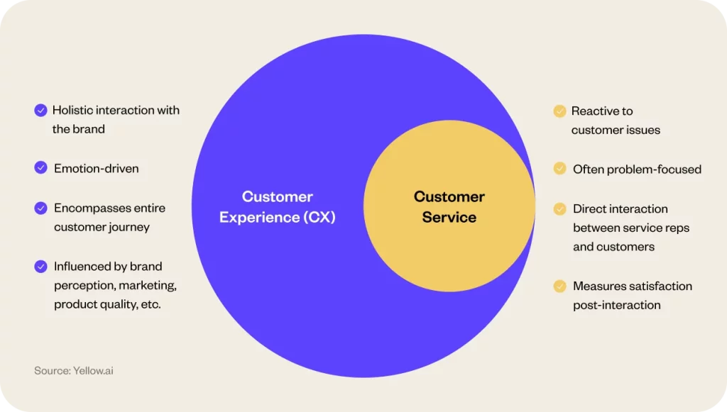 Key differences between customer experience and customer service