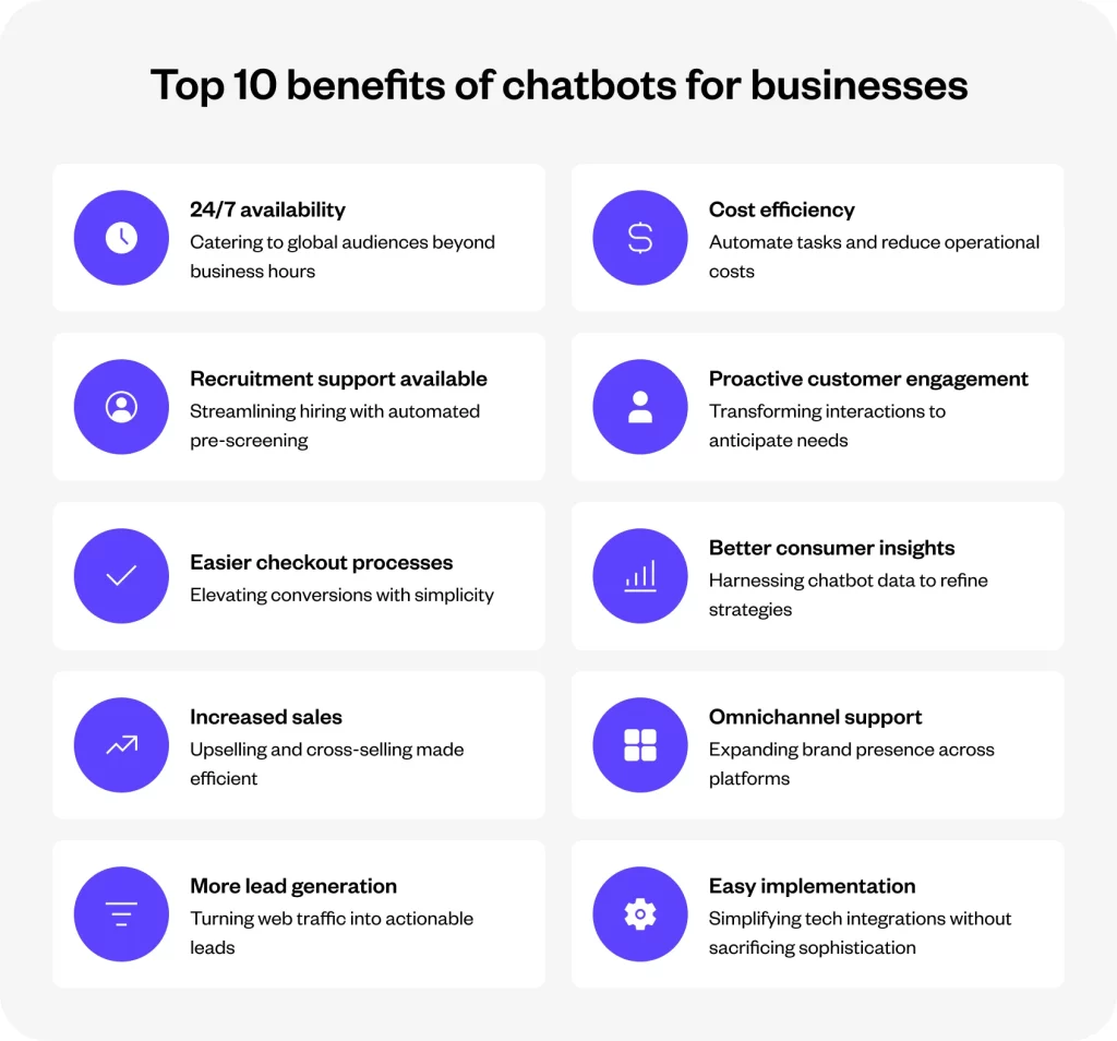 Top 10 benefits of chatbots for businesses