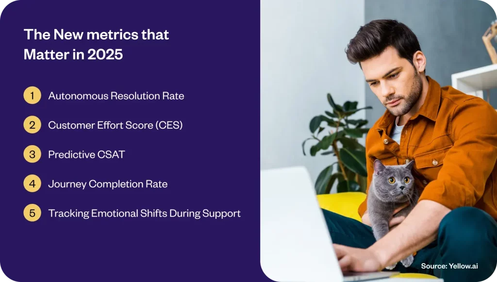 New metrics that matter for customer service in 2025